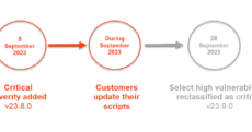 Updated: Launching critical severity in Acunetix Standard & Premium Timeline from 5 September to 28 September 2023
