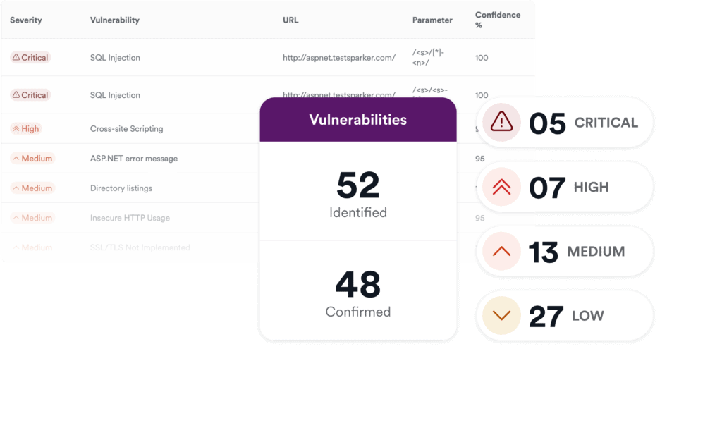 Acunetix | Web Application Security Scanner