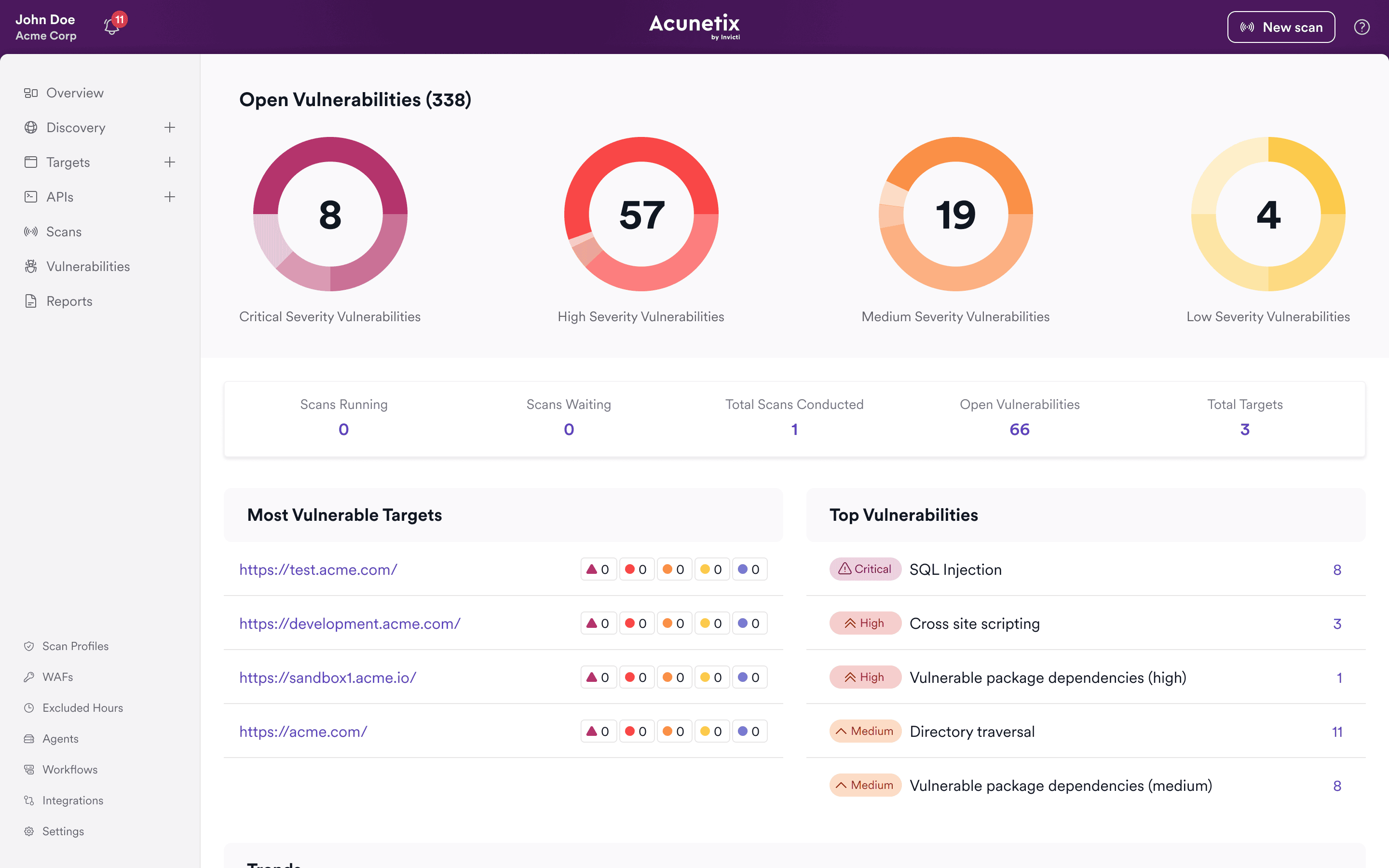 acunetix-premium-dashboard-2025@2x