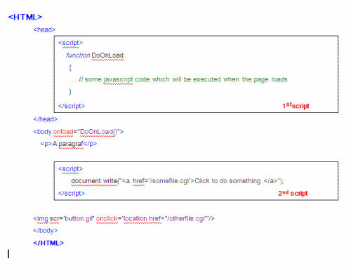 The sequence of events as processed by the Acunetix CSA