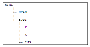 HTML Parsing with Acunetix WVS