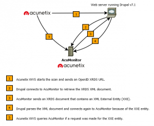 openid-xxe-acumonitor-detection