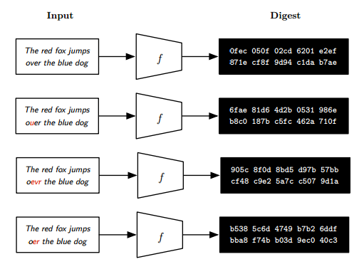 Password hashing and the Ashley Madison hack