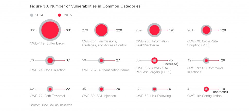 Annual Security Report