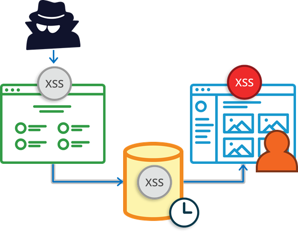 GoDaddy Blind XSS vulnerability - How to detect it and other Out-of-Band Vulnerabilities