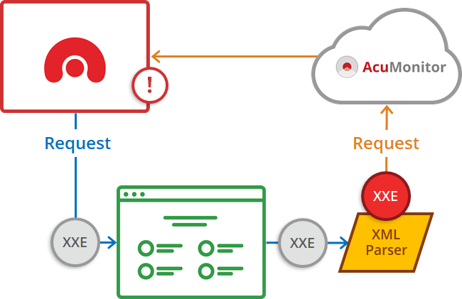 AcuMonitor