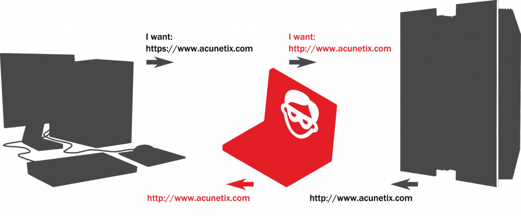 A schematic of an SSL stripping attack