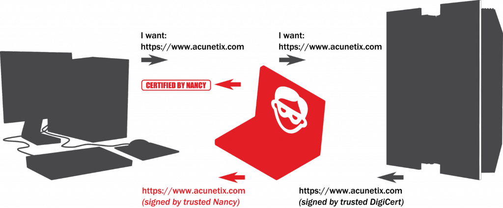 A schematic of an SSL hijacking attack