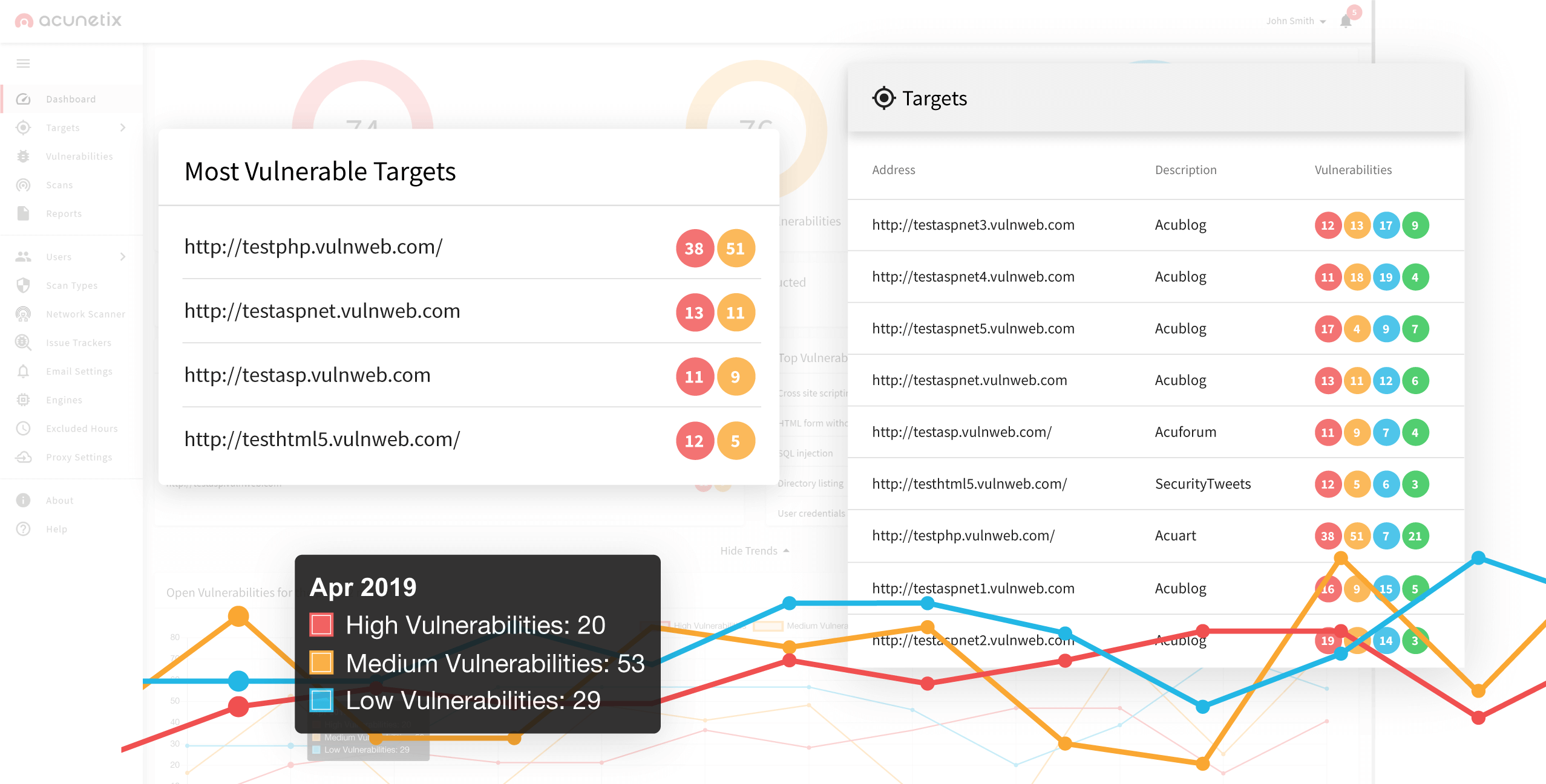 Prioritize risks based on data through a single, consolidated view