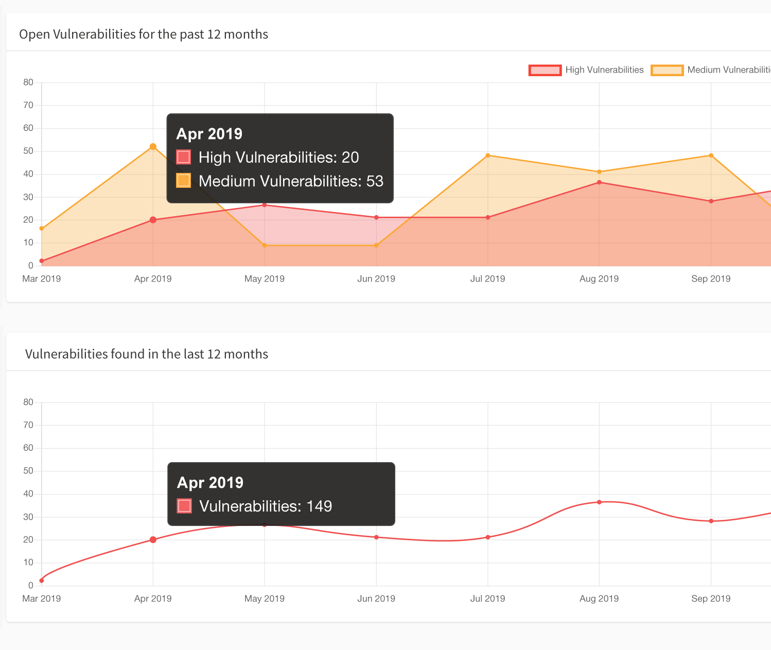 Acunetix web vulnerability scanner